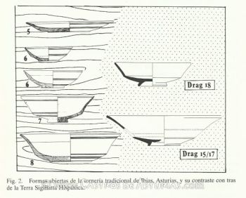 Lámina comparativa entre las piezas torneadas en madera y algunas producciones de terra sigillata. Fuente: de Blas, 1995: 177.